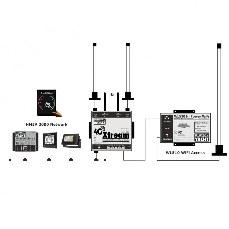4G XTREAM AVEC 2 ANTENNES EXTERNES ET 7 M DE CABLE - DIGITAL YACHT 5 4G XTREAM AVEC 2 ANTENNES EXTERNES ET 7 M DE CABLE - DIGITAL YACHT - immagine 3
