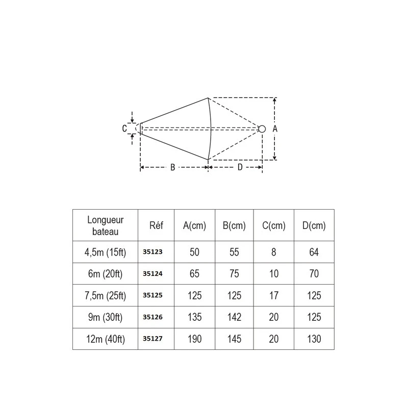 ANCORA GALLEGGIANTE 4 ANCORA GALLEGGIANTE - immagine 2