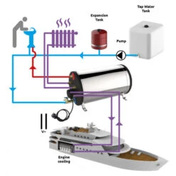 Scaldabagno ATI Inox Doppio Scambiatore 45 Litri -ORANGEMARINE chauffe eau ati double echangeur 45 litres 3