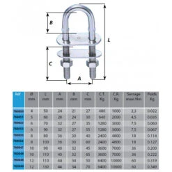 WICHARD Golfare Per Barca A Vela Semitondo 5 WICHARD Golfare Per Barca A Vela Semitondo -ORANGEMARINE golfare per barca a vela semitondo 1