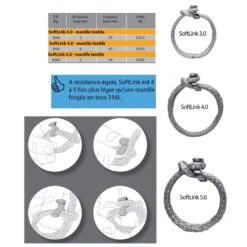 WICHARD Grillo In Tessuto Softlink