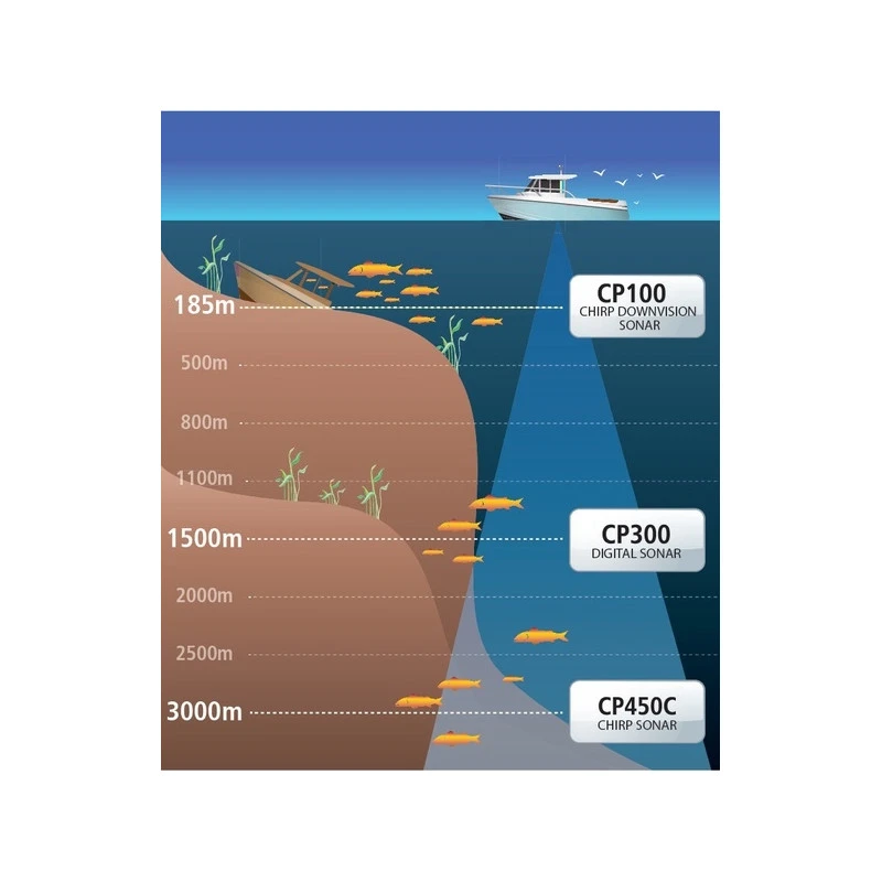 RAYMARINE Modulo Ecoscandaglio DownVision CP100 9 RAYMARINE Modulo Ecoscandaglio DownVision CP100 - immagine 7