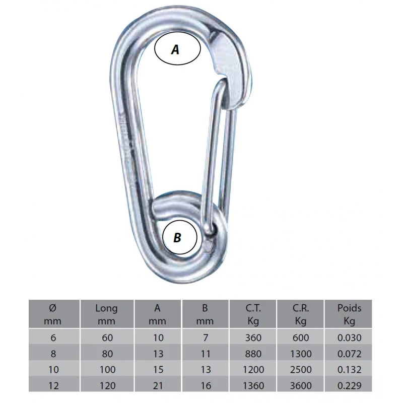 WICHARD Moschettone Da Pompiere Simmetrico 4 WICHARD Moschettone Da Pompiere Simmetrico - immagine 2