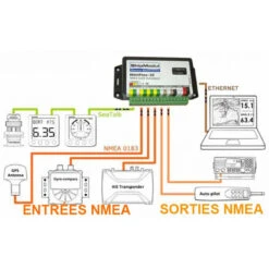 Multiplexeur Version Ethernet MINIPLEX-3E - ShipModul -ORANGEMARINE multiplexeur version ethernet miniplex 3e 3