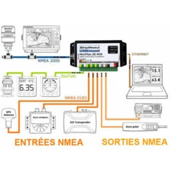 Multiplexeur Version Ethernet-N2K MINIPLEX-3E-N2K - ShipModul 15 Multiplexeur Version Ethernet-N2K MINIPLEX-3E-N2K - ShipModul -ORANGEMARINE multiplexeur version ethernet n2k miniplex 3e n2k 6