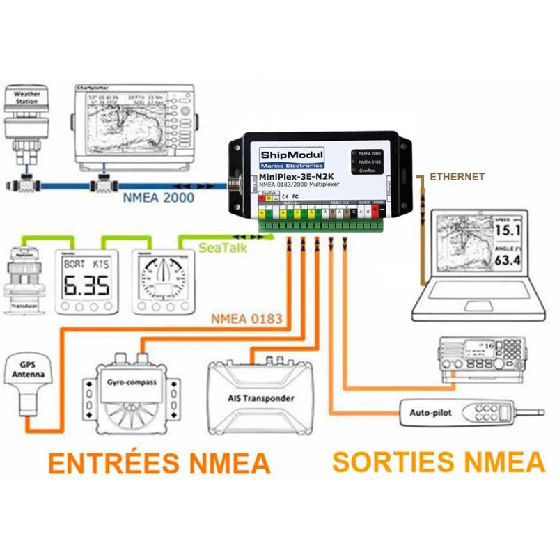 Multiplexeur Version Ethernet-N2K MINIPLEX-3E-N2K - ShipModul 9 Multiplexeur Version Ethernet-N2K MINIPLEX-3E-N2K - ShipModul - immagine 7