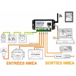 Multiplexeur Version Wifi, USB Et NMEA MINIPLEX-3Wi - ShipModul 15 Multiplexeur Version Wifi, USB Et NMEA MINIPLEX-3Wi - ShipModul -ORANGEMARINE multiplexeur version wifi usb et nmea miniplex 3wi 6