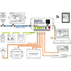 Multiplexeur Version Wifi, USB, NMEA-N2K MINIPLEX-3Wi-N2K - ShipModul -ORANGEMARINE multiplexeur version wifi usb nmea n2k miniplex 3wi n2k 3