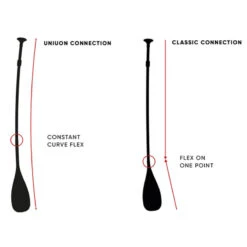 Pagaia DIAMOND 35 VARIO 3 PARTI - FANATIC 14 Pagaia DIAMOND 35 VARIO 3 PARTI - FANATIC -ORANGEMARINE pagaia diamond 35 vario 3 parti fanatic 1 5