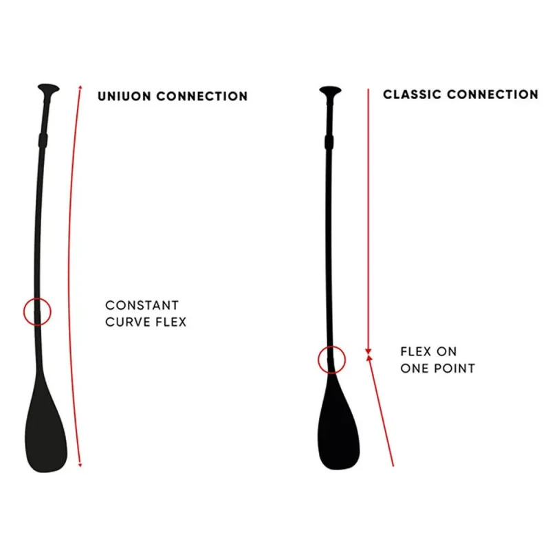 Pagaia DIAMOND 35 VARIO 3 PARTI - FANATIC 8 Pagaia DIAMOND 35 VARIO 3 PARTI - FANATIC - immagine 6