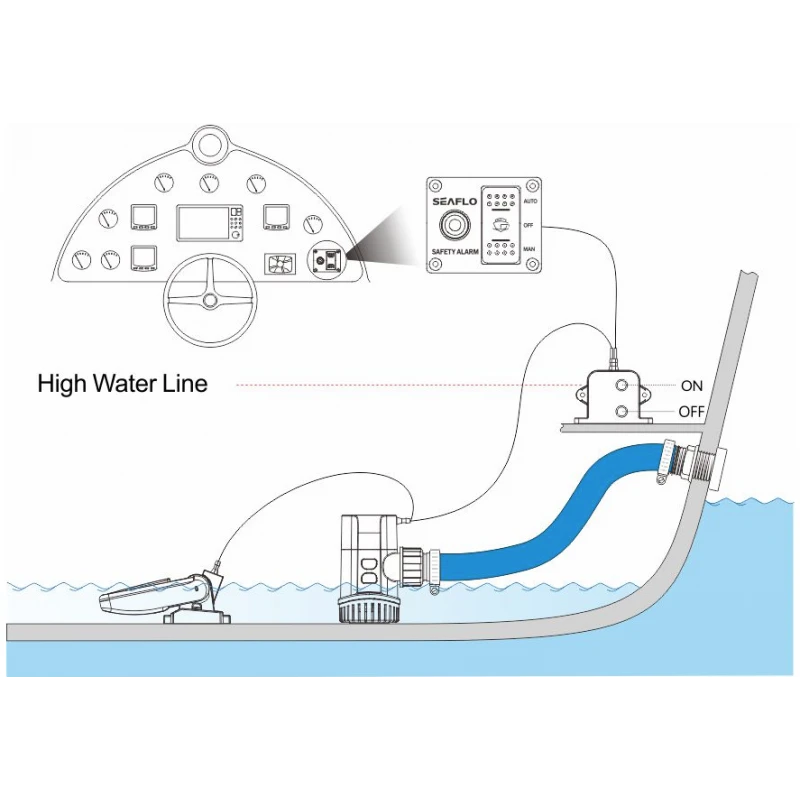 Pannello Pompa Di Sentina + Allarme - 12V SEAFLO 5 Pannello Pompa Di Sentina + Allarme - 12V SEAFLO - immagine 3