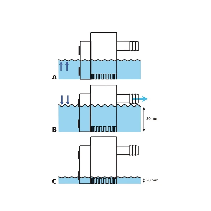 Johnson Pump Pompa Di Sentina Automatica Ultima Combo 12V 4 Johnson Pump Pompa Di Sentina Automatica Ultima Combo 12V - immagine 2