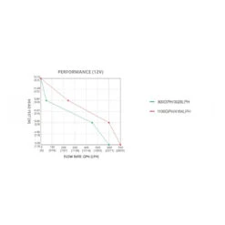 Pompe De Aerateur De Vivier 12 V - SEAFLO -ORANGEMARINE pompe de aerateur de vivier 12 v seaflo 6