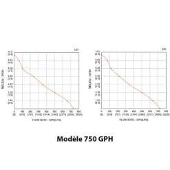 Pompa Di Sentina Automatica Serie 11 24 V - SEAFLO 11 Pompa Di Sentina Automatica Serie 11 24 V - SEAFLO -ORANGEMARINE pompe de cale automatique 11 series 24 v seaflo 2
