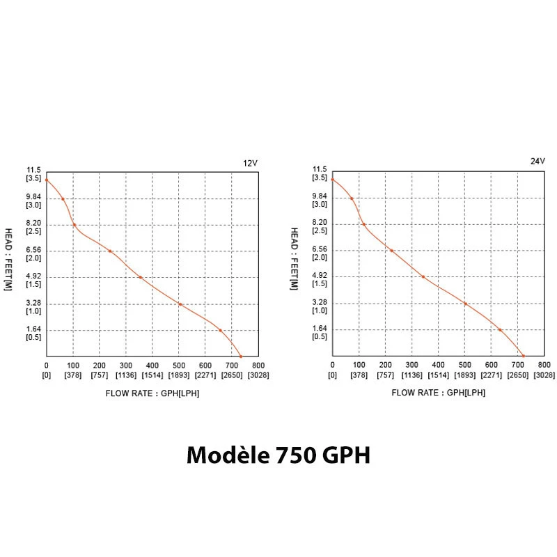 Pompa Di Sentina Automatica Serie 11 24 V - SEAFLO 5 Pompa Di Sentina Automatica Serie 11 24 V - SEAFLO - immagine 3