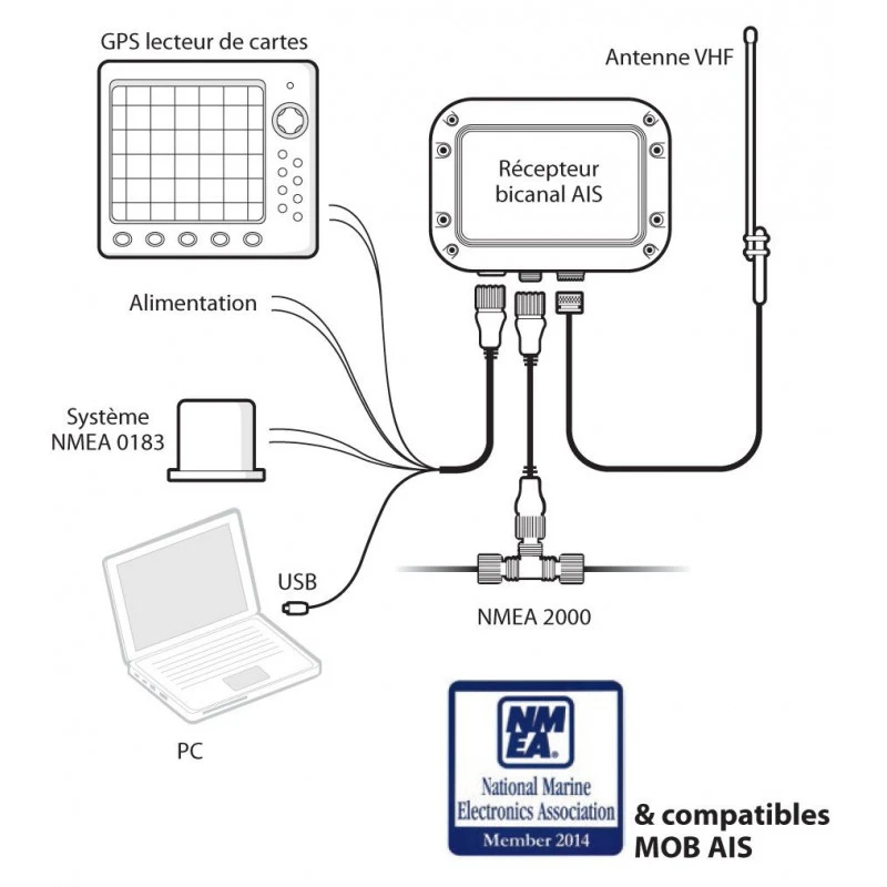 RICEVITORE AIS ADVANSEA RX-110 4 RICEVITORE AIS ADVANSEA RX-110 - immagine 2