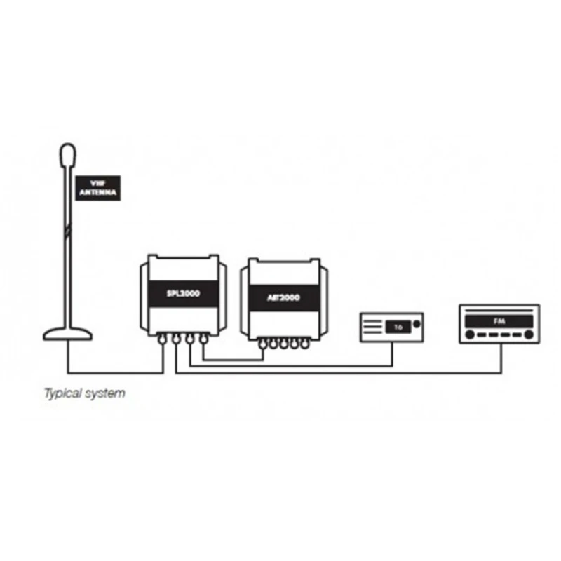 Splitter D'antenne VHF SPL2000 - DIGITAL YACHT 5 Splitter D'antenne VHF SPL2000 - DIGITAL YACHT - immagine 3
