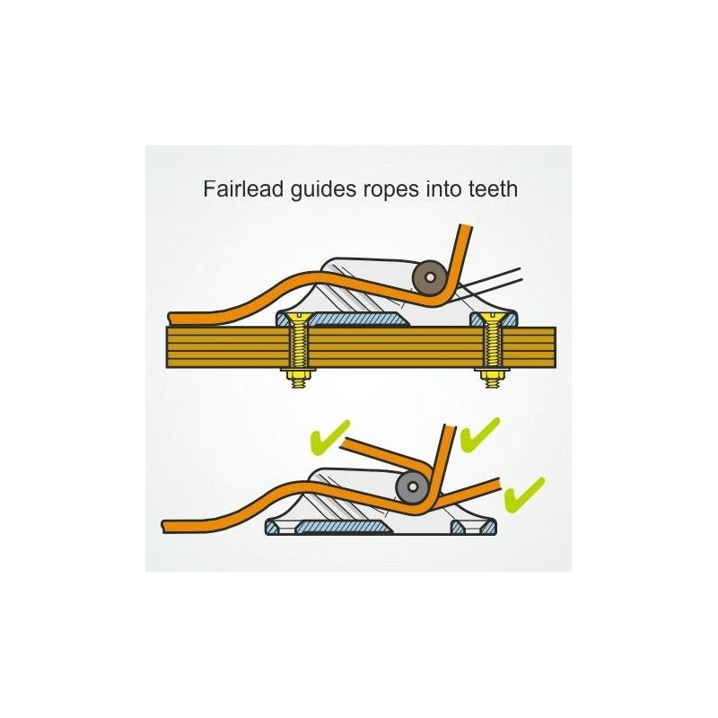 Strozzascotte Clamcleat MK1 Roller Fairlead - CL236 4 Strozzascotte Clamcleat MK1 Roller Fairlead - CL236 - immagine 2