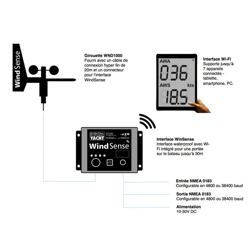 Système WINDSENS Sans Fil Avec Girouette Anémomètre - DIGITAL YACHT 5 Système WINDSENS Sans Fil Avec Girouette Anémomètre - DIGITAL YACHT - immagine 3