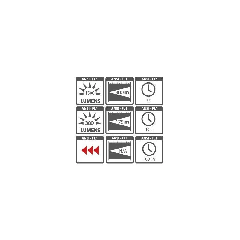 Torche Alu Ta 1500 Lumens 4 Torche Alu Ta 1500 Lumens - immagine 2