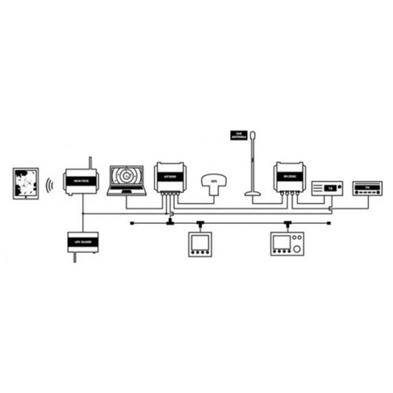 Transpondeur AIS Classe B AIT2000 (fourni Avec Antenne GPS) - DIGITAL YACHT 5 Transpondeur AIS Classe B AIT2000 (fourni Avec Antenne GPS) - DIGITAL YACHT - immagine 3