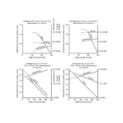 Attwood Ventola Assiale 12V Turbo 3000 -ORANGEMARINE ventilatore assiale 12v turbo 3000 5