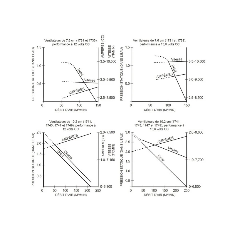 Attwood Ventola Per Vano Motore TURBO 4000 12 V 8 Attwood Ventola Per Vano Motore TURBO 4000 12 V - immagine 6